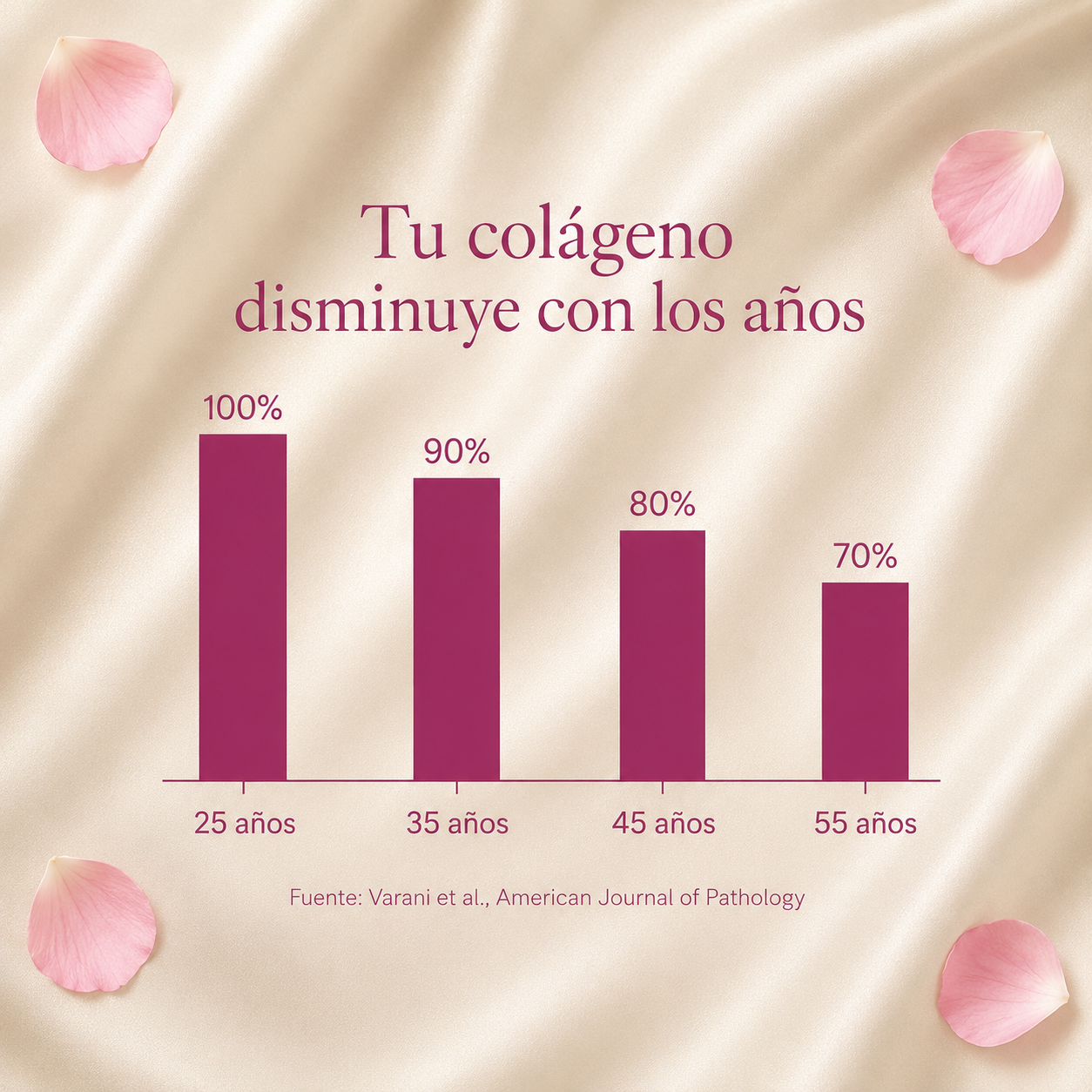 Multi Collagen Peptides — 5 Tipos de Colágeno + Biotina, Vitamina C y Ácido Hialurónico